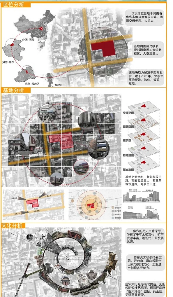 城市与旧街区位分析