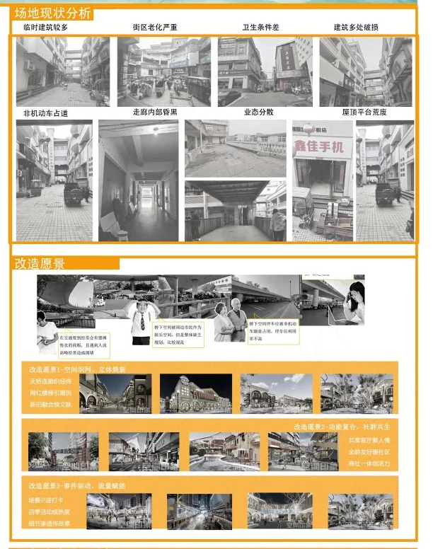场地现状分析与改造策略
